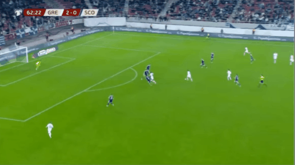 63'斯佐利斯破门! 希腊 3- 0苏格兰
