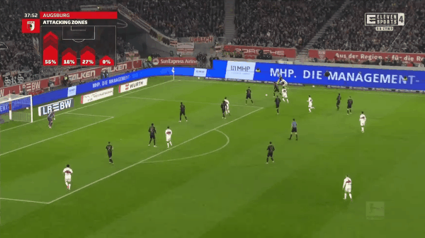 38'昂达夫破门! 斯图加特 2- 2奥格斯堡