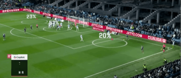 11'楚阿梅尼破门! 塞尔塔维戈 0- 1皇家马德里
