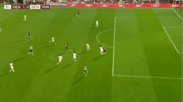 77'马格努森破门! 哈茨 1- 0本菲卡