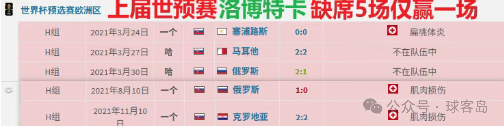 【球客岛专栏】周五004世欧预：北爱尔兰VS斯洛伐克——宿命对决背后的三重崩塌与绿白军团的逆天改命