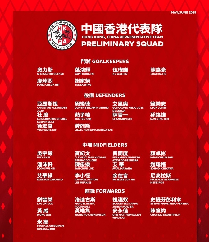 中国香港队37人初选名单揭晓 10将征战中超中甲备战亚洲杯