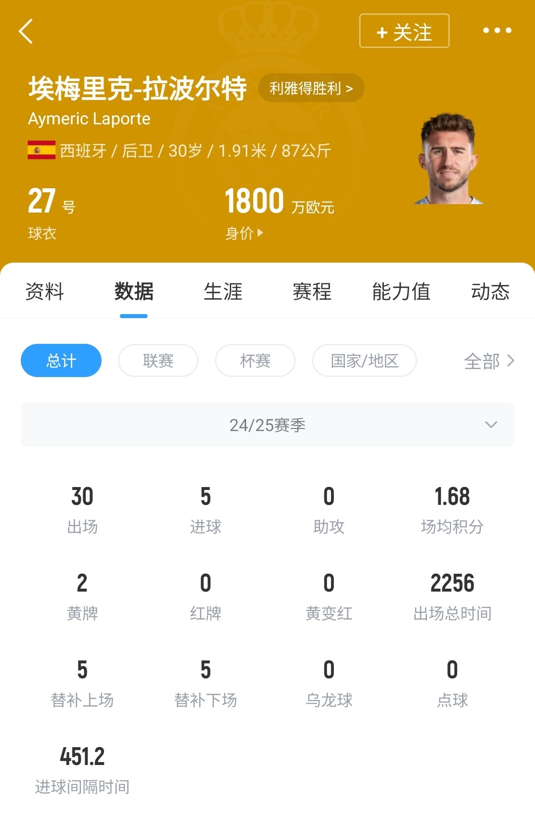 利雅得胜利与拉波尔特提前1年解约 39万镑周薪成历史