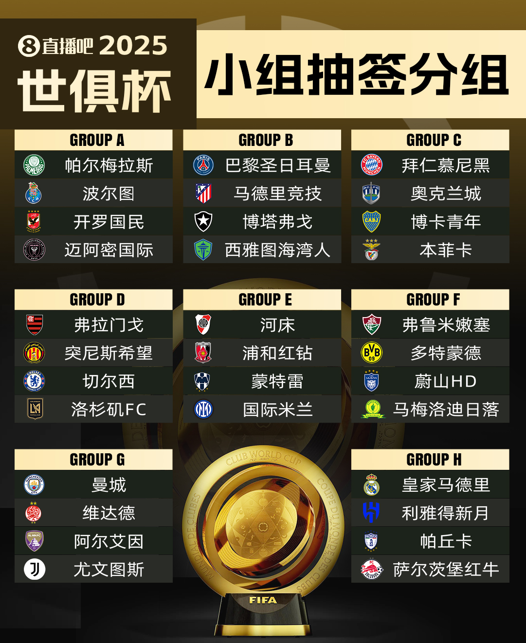 20国联赛球队角逐世俱杯 巴西4队参赛数居首