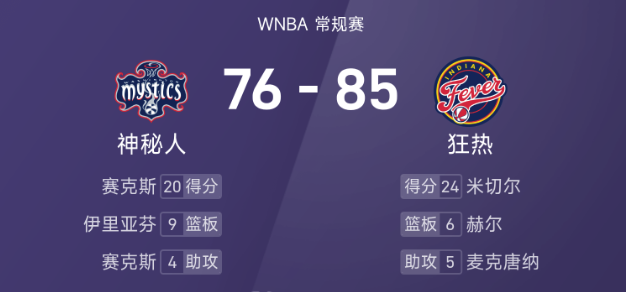 🏀WNBA战报：米切尔23分，赛克斯20分6板，狂热85-76击败神秘人