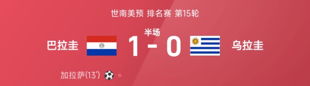 世南美预半场:加拉萨破门,巴拉圭1-0领先乌拉圭
