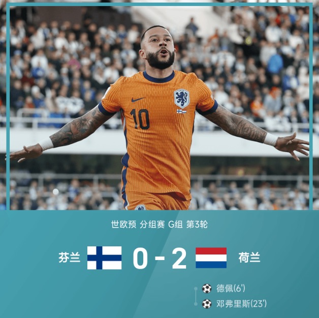 ⚽世预赛战报:德佩单刀破门,邓弗里斯建功,荷兰2-0客胜芬兰