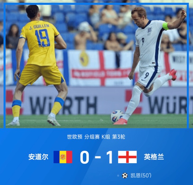 世欧预战报：凯恩铲射一锤定音，英格兰1-0客胜安道尔