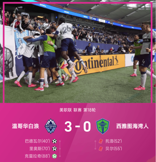 美职联战报 温哥华白浪3-0大胜九人西雅图海湾人