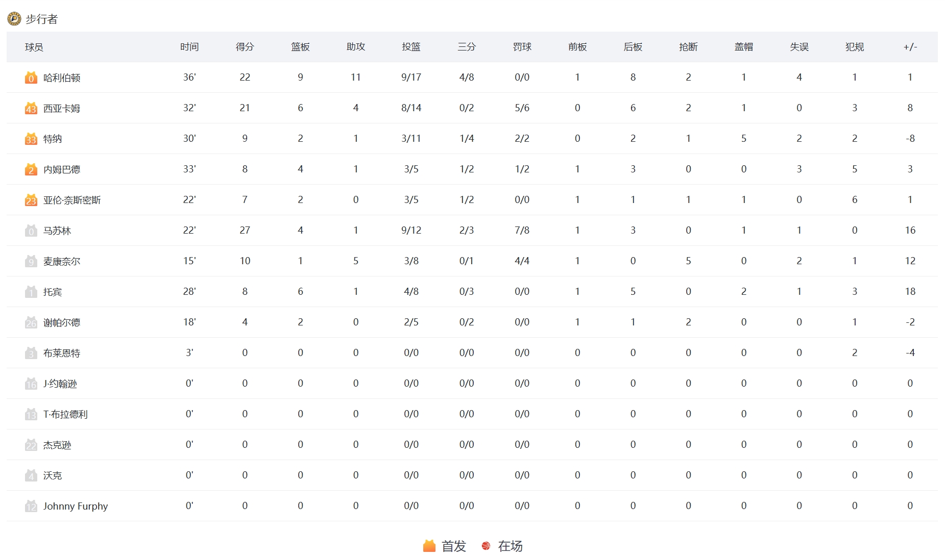 24/25赛季NBA总决赛 步行者胜雷霆大比分2-1领先