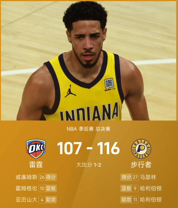 NBA总决赛G3战报：哈利伯顿22+9+11 SGA24分步行者116-107雷霆