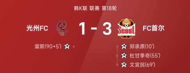 韩K联战报 郑承原传射建功 FC首尔3-1力克光州FC