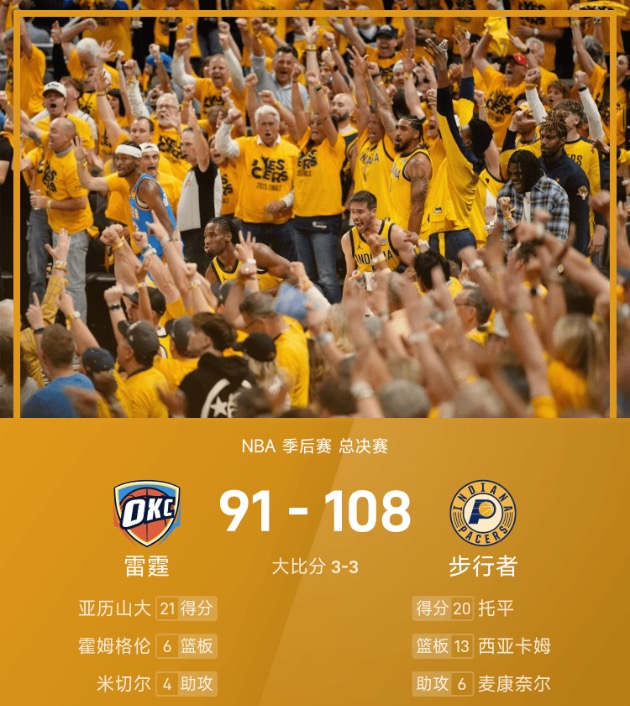 NBA总决赛G6战报：SGA21分8失误，步行者六人得分上双以108-91大胜雷霆