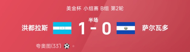 美金杯半场：夸奥图破门，洪都拉斯1-0萨尔瓦多