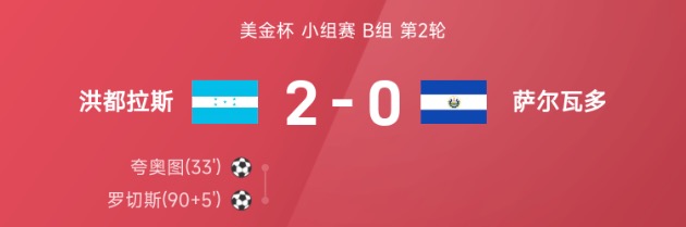 美金杯战报：夸奥图、罗切斯破门，洪都拉斯2-0战胜萨尔瓦多