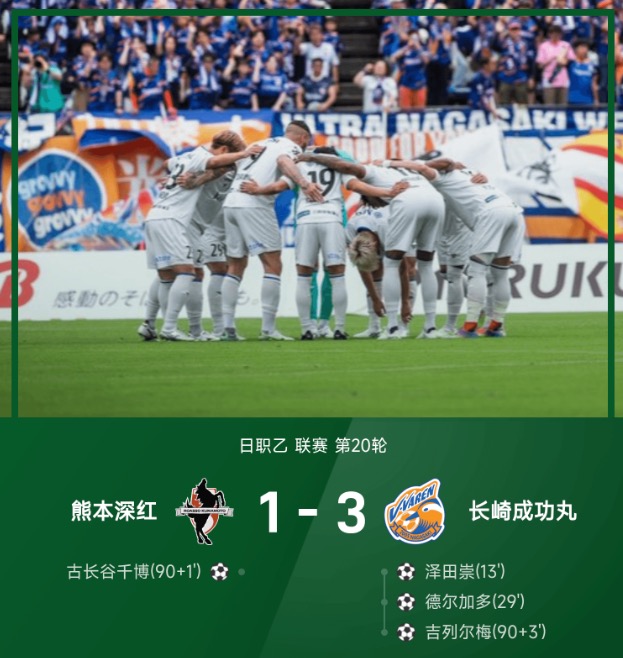 日职乙战报:下半场补时连入两球,熊本深红1-3长崎成功丸