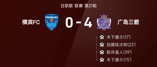 日职联战报：木下康介双响，广岛三箭4-0横滨FC