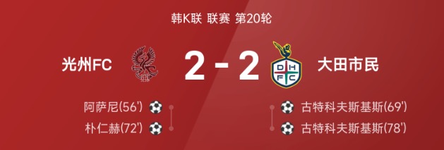 韩K联战报:古特科夫斯基斯梅开二度,光州FC2-2战平大田市民