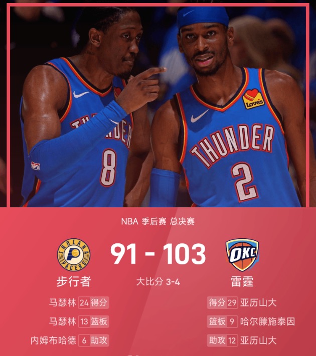 NBA总决赛G7战报：亚历山大29+12，哈利伯顿伤退，雷霆103-91抢七胜步行者夺得总冠军