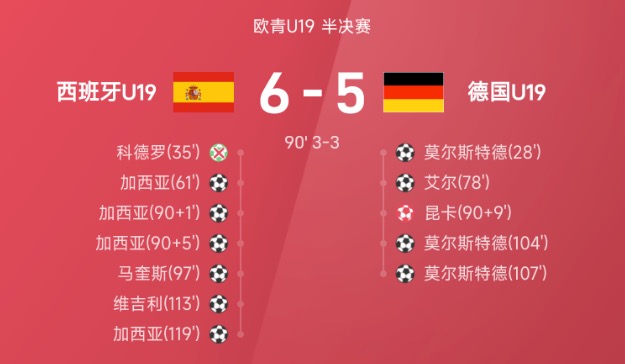 💡早报：巴黎&博塔弗戈携手晋级，马竞6分仍出局