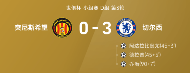 世俱杯战报：德拉普破门，切尔西3-0突尼斯希望，小组第二晋级16强