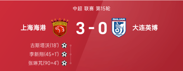 中超战报 李新翔传射古斯塔沃脚后跟破门海港3比0完胜英博