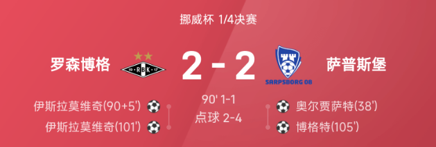 挪威杯战报 萨普斯堡点球4比2胜罗森博格晋级半决赛