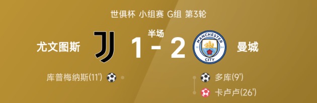 世俱杯半场：多库、库普梅纳斯破门，卡卢卢乌龙球，尤文暂1-2曼城