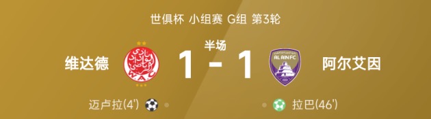 世俱杯半场：迈卢拉破门，拉巴扳平，维达德1-1阿尔艾因