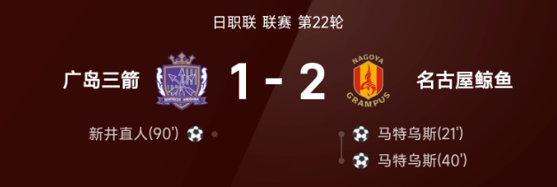 日职联战报 马特乌斯梅开二度名古屋鲸鱼2比1战胜广岛三箭