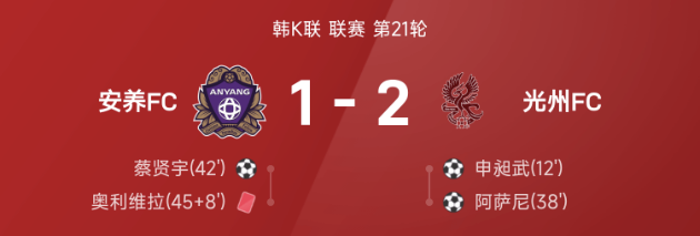 韩K联战报 申昶武1射1传光州FC2比1战胜安养FC