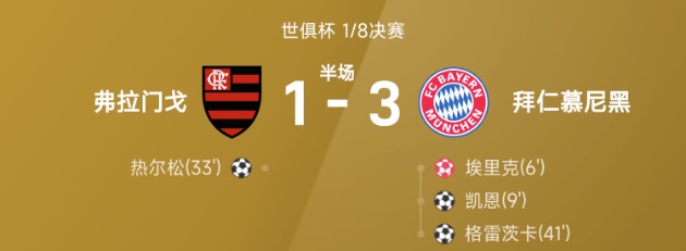 世俱杯半场：凯恩破门，格雷茨卡世界波，拜仁3-1领先弗拉门戈