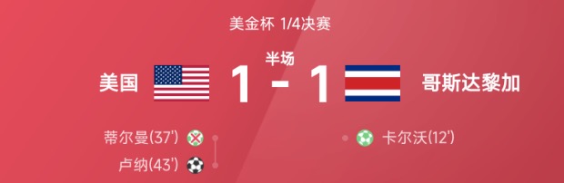 美金杯半场:蒂尔曼飞点,卢纳破门,美国暂1-1哥斯达黎加