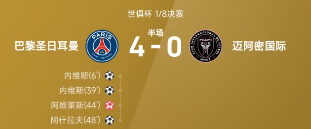世俱杯半场：内维斯梅开二度，阿维莱斯乌龙送礼，巴黎4-0迈阿密