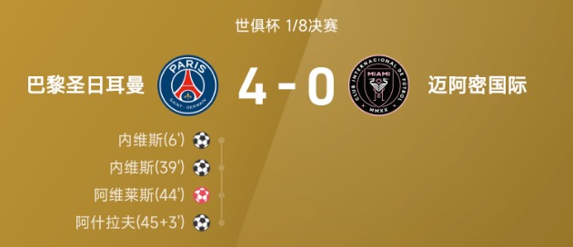 世俱杯战报:内维斯梅开二度,巴黎圣日耳曼4-0大胜迈阿密国际
