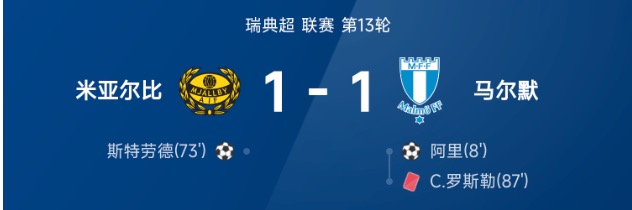 瑞典超第13轮阿里斯特劳德世界波 马尔默1比1十人米亚尔比