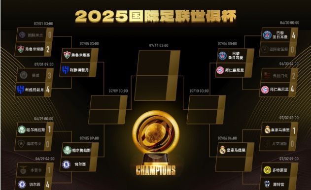 💡早报：皇马晋级世俱杯八强