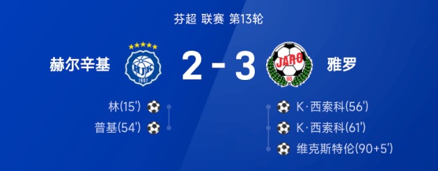 芬超赫尔辛基2比3雅罗 西索科双响维克斯特伦绝杀