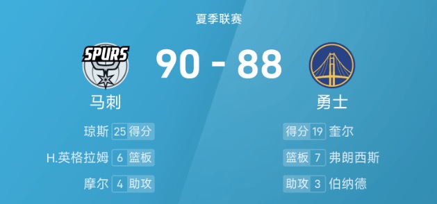 夏季联赛战报：琼斯25分，奎尔19分，马刺90-88险胜勇士