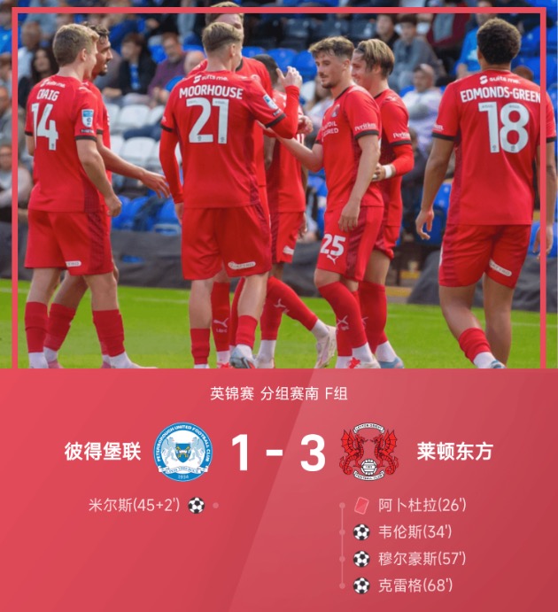 英锦赛战报:韦伦斯破门,十人莱顿东方3-1彼得堡联