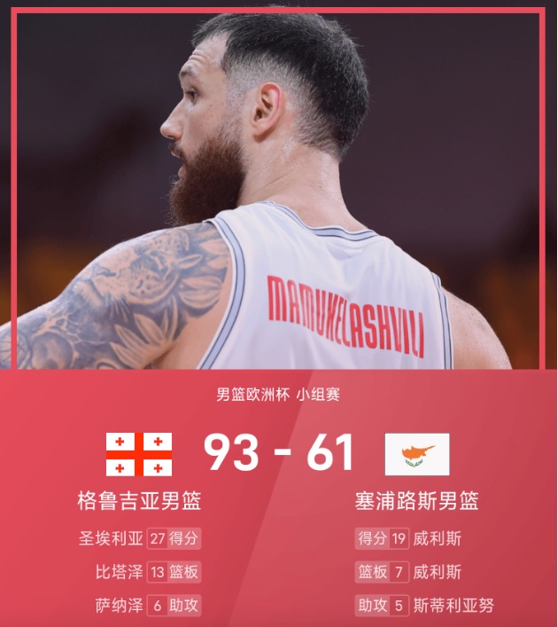 男篮欧洲杯战报：圣埃利亚27分，格鲁吉亚93-61塞浦路斯