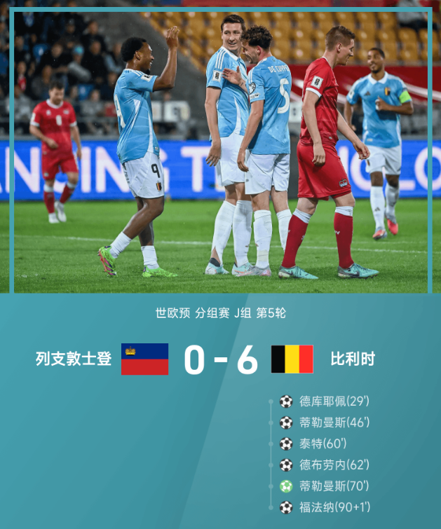 世欧预战报：蒂勒曼斯梅开二度，列支敦士登0-6比利时