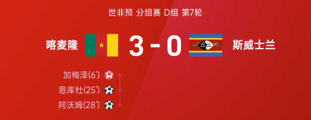 世非预战报:姆伯莫独造两球,喀麦隆3-0轻取斯威士兰