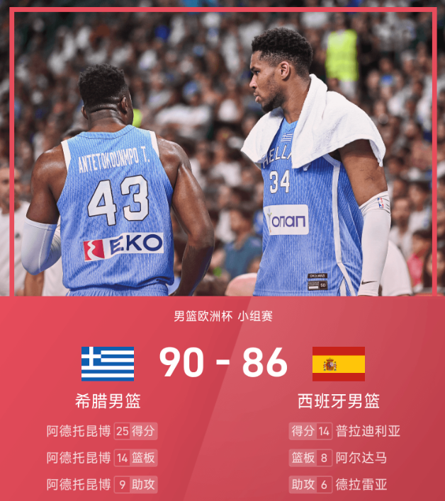 男篮欧洲杯战报：字母哥25分14篮板，西班牙不敌希腊出局