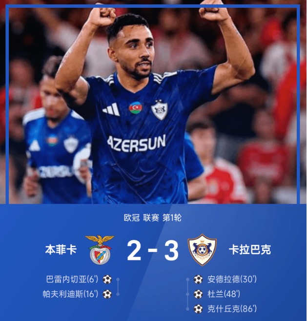 欧冠战报：克什丘克绝杀，卡拉巴克让二追三3-2逆转本菲卡