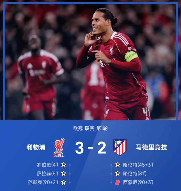 欧冠战报：萨拉赫传射，范戴克头球绝杀，利物浦3-2马竞