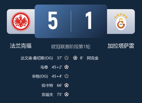 早报：拉什福德的双响，巴萨、曼城皆迎开门红！