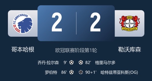 早报：拉什福德的双响，巴萨、曼城皆迎开门红！