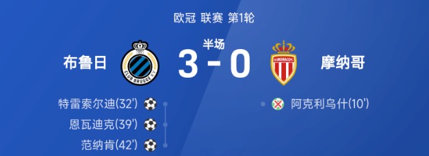 欧冠半场：范纳肯传射，米尼奥莱扑点，布鲁日3-0摩纳哥