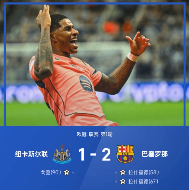 欧冠战报:拉什福德梅开二度,巴萨客场2-1力克纽卡